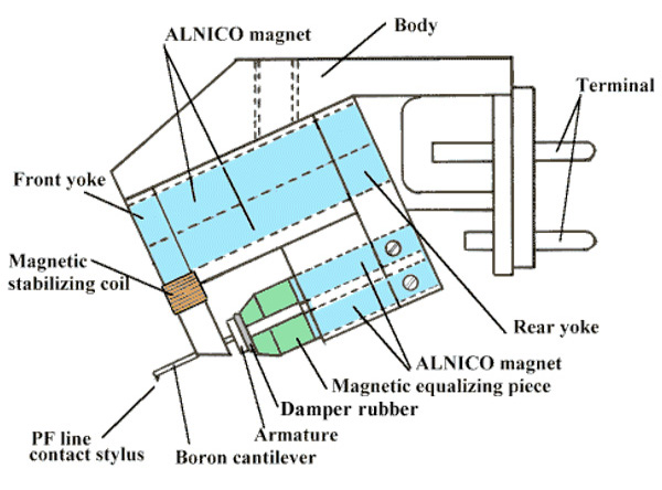 Dynavector Cartridge DRT XV-1 construction