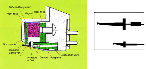 Dynavector cartridge dv karat 17dx partsname-1
