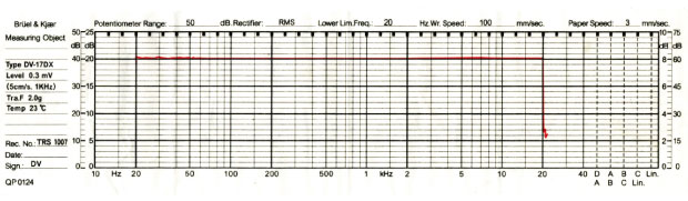 Dynavector cartridge dv karat 17dx response